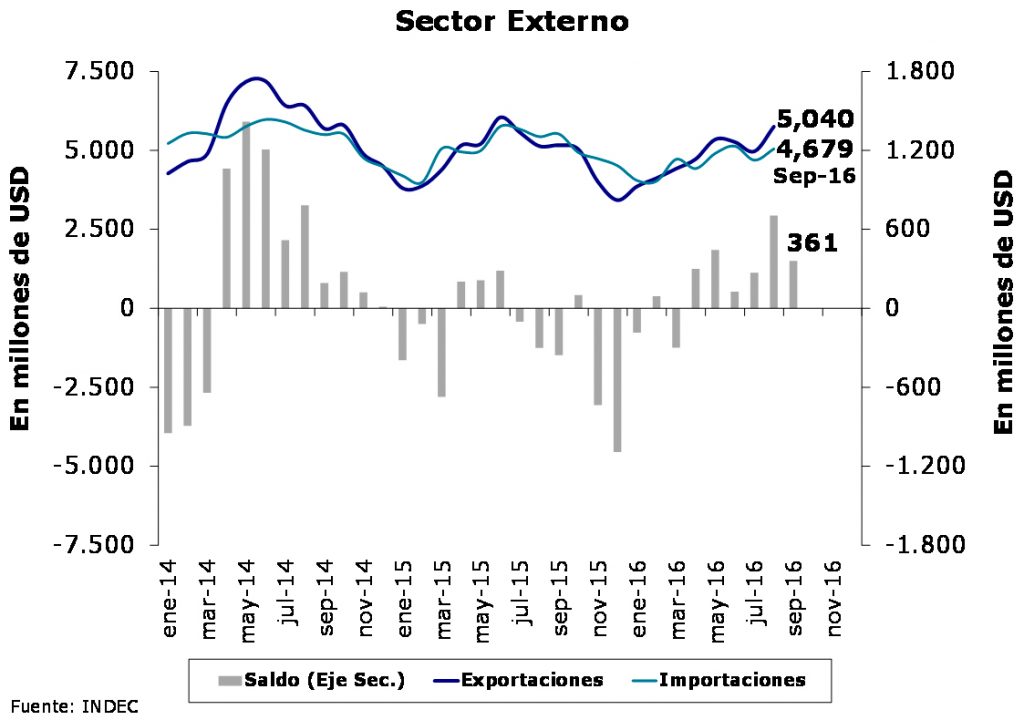 Sector Externo 11-2016