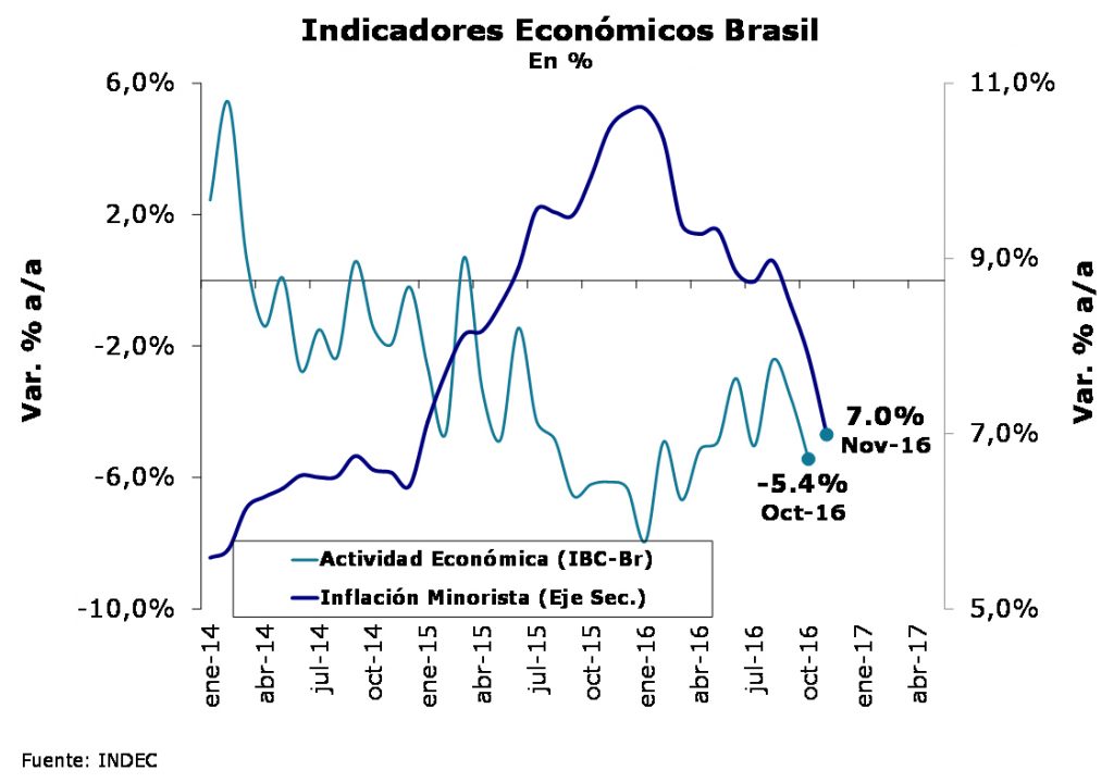 indicadores-economicos-brasil