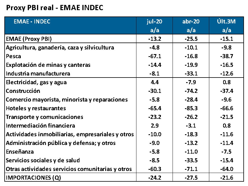 Entre La Recuperacion Y El Riesgo Br De Que Se Rompa Todo Informe Economico De Coyuntura Http Iec Consejo Org Ar