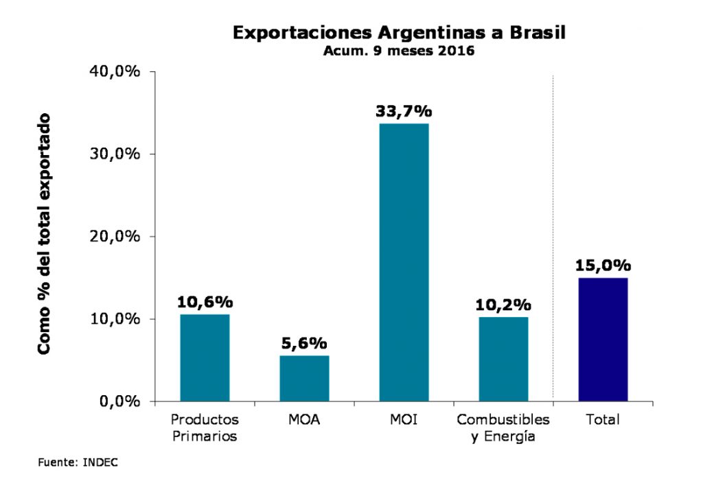 exportaciones-argentinas