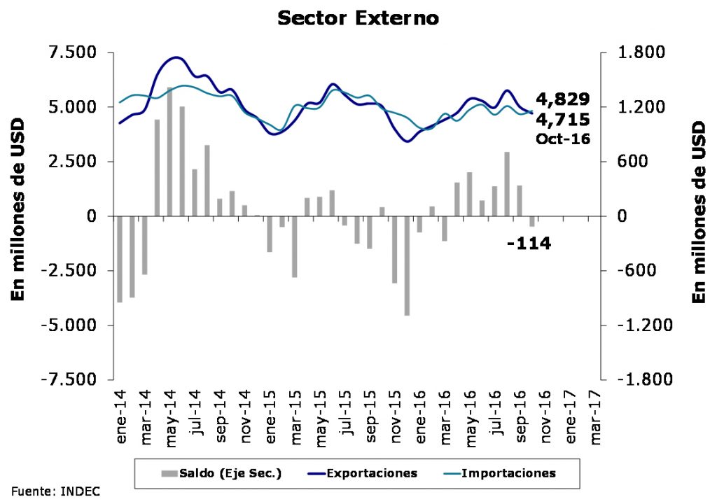 sector-externo-dic-2016