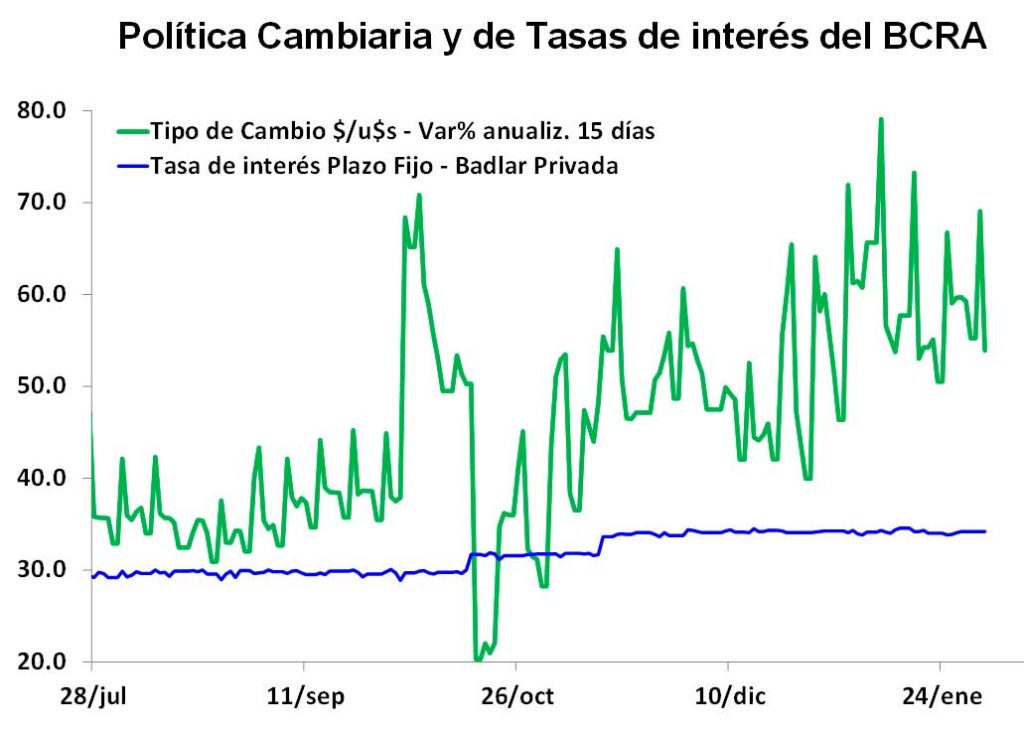 Políticas cambiarias