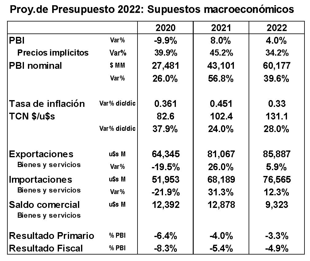 Presupuesto 2022 un primer análisis Informe Económico de Coyuntura